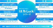 シフトワーカー マネジメント専用アプリ「はたLuck®️」
