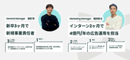 年齢や入った順番に関係なく、業務から意思決定まで挑戦可能。意欲次第で、いくらでも成長と活躍の幅を広げられる環境です。