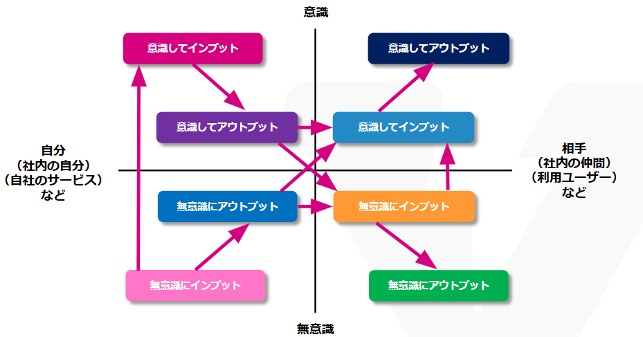 2024年、年末最終営業日の勉強会には、社員100名以上がリアルタイムで参加！共通認識と共通言語をつくることで、成長と成果に繋げたい
