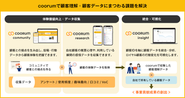 「coorum（コーラム）」はコミュニティ運営と顧客分析機能で質の高いVoC収集、ファン育成、LTV最大化を実現します