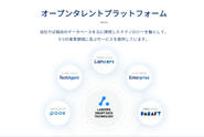 オープンタレントプラットフォーム構想を発表。人気TV番組「ガイアの夜明け」でも特集していただきました！