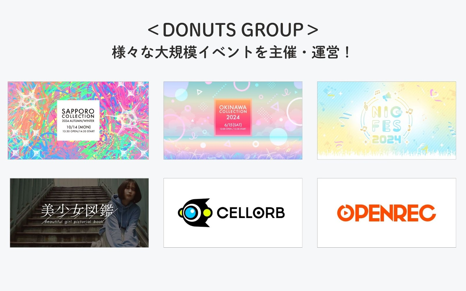 データで見るDONUTS #4 | DONUTSについて