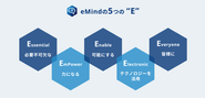eMindの「5つのE」は、テクノロジーを活用し、社会に必要な価値を届けていくための行動指針です。