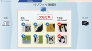 印刷現場の深層学習技術の活用はまだまだこれから