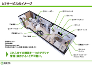 IoTサービスの１例