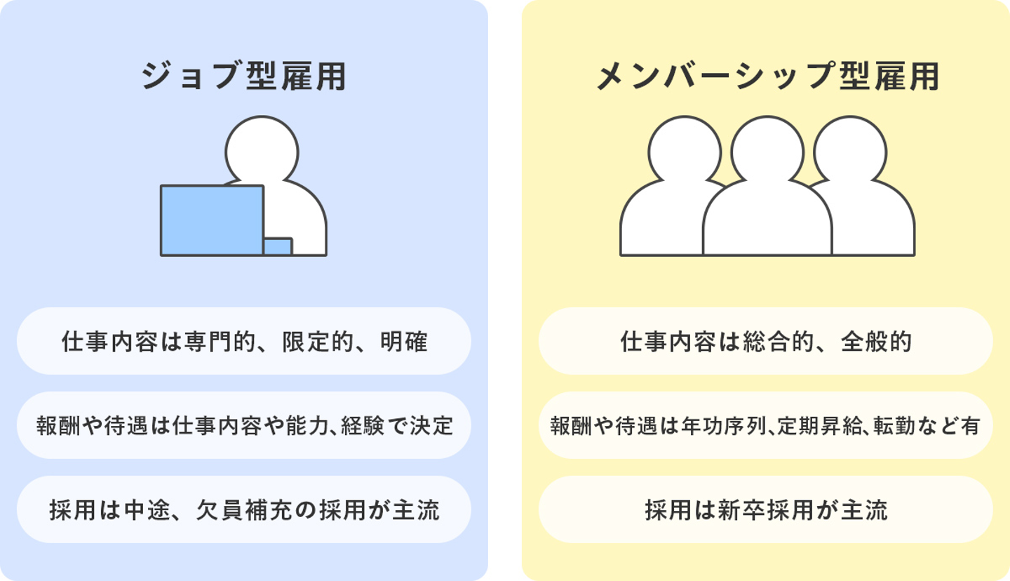 Article content