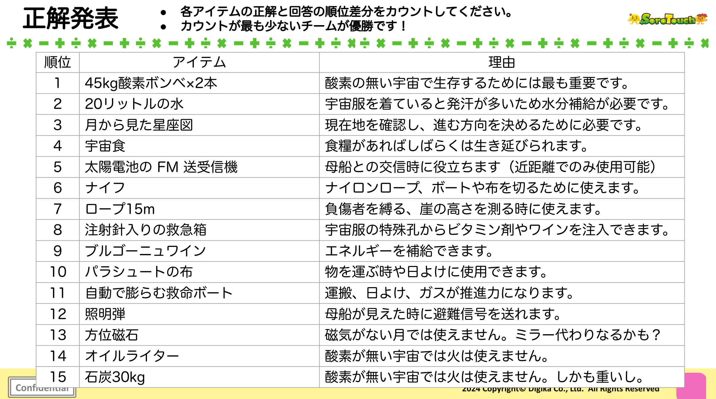 初開催の全社オンサイトイベントの「NASAゲーム」で各チームの議論が最高に盛り上がった件 | そろタッチ株式会社