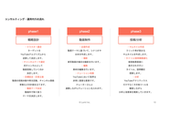 YouTubeチャンネルコンサルティングの概要