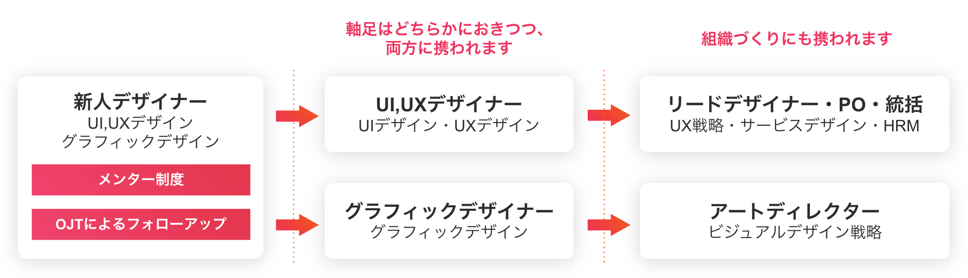チーム紹介】Vision実現を加速させるデザイン組織｜「何をするか」から考えて自走する、クイックのデザインチーム | クイックの社員インタビュー