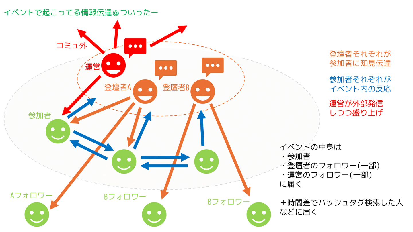 Article content