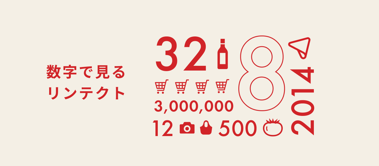 📣初公開！「 数字で見るリンテクト 」