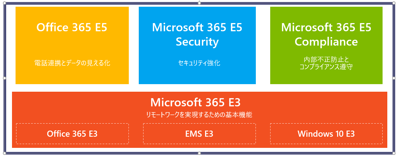 Microsoft365 のライセンスと新時代のセキュリティとは