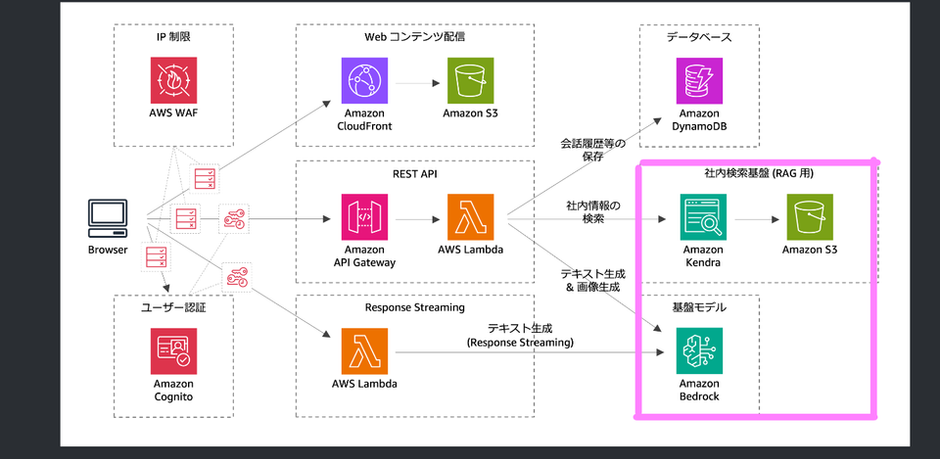 データ&DATA ビジネスデータ検索事典 ヤフー・データソリューション】「DS.INSIGHT」で浮かび上がった
