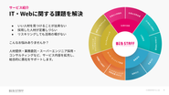 人材の定着・教育から長期的なキャリア形成までをトータルにプロデュースしています。