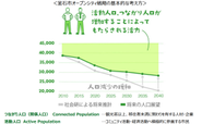 多様な人材・機会の還流を促し、新たな事業機会やコミュニティが育まれることで希望が連鎖し、地域の活力が維持されます