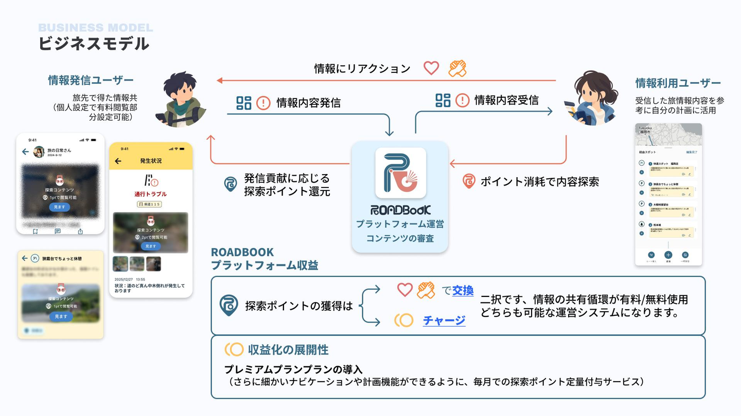 Article content