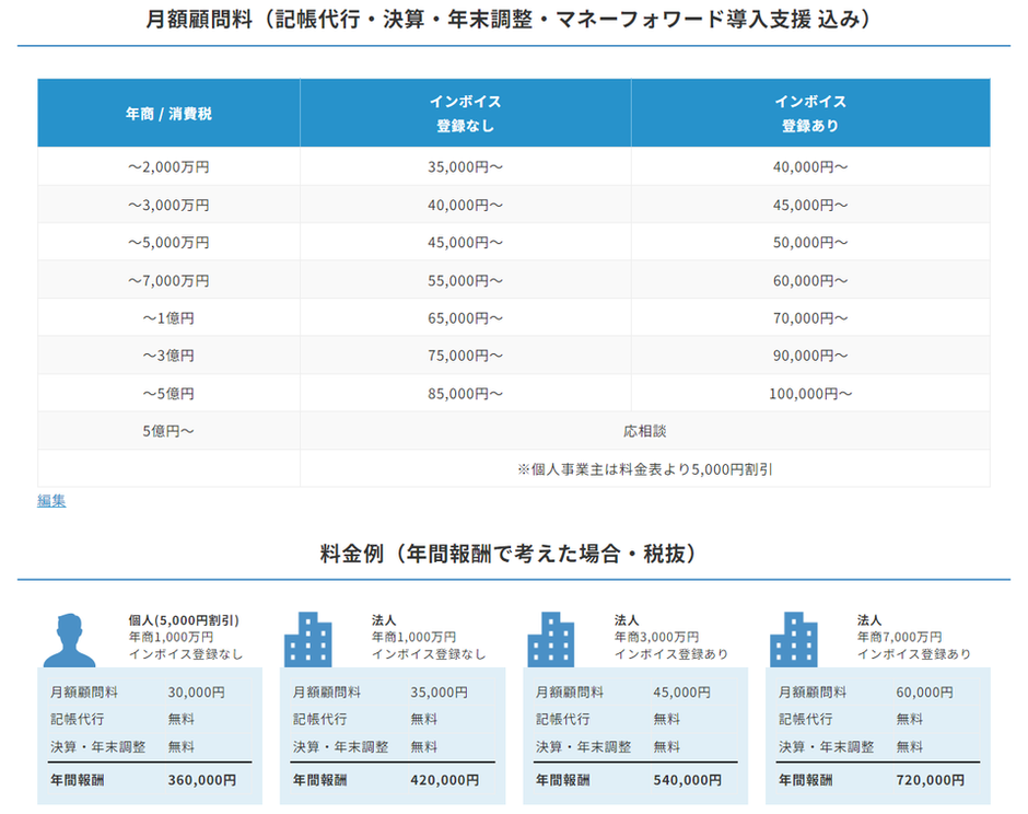 税理士・公認会計士 私の独立開業物語?開業までの詳細マニュアル付 - ビジネス、経済