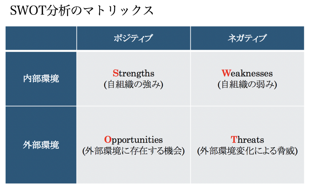戦略的環境経営 環境と企業競争力の実証分析 戦略的環境経営 : 環境と企業競争力の実証分析(豊澄智己 著