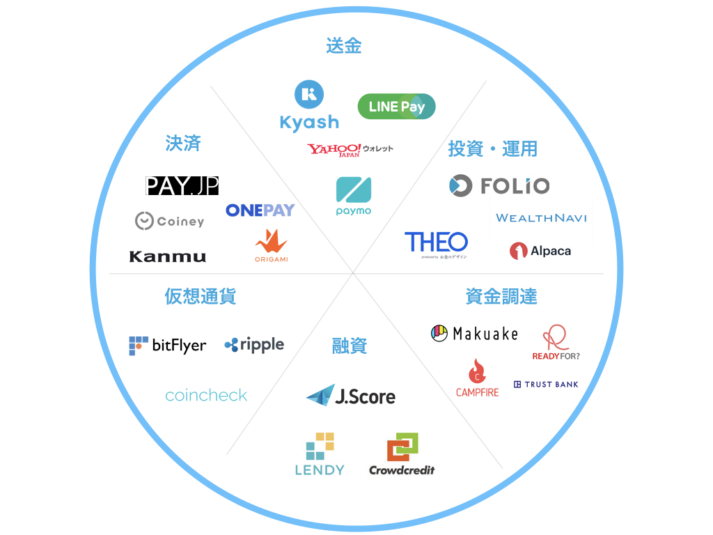 【Fintech協会理事が紐解く】2017年国内外Fintech10大ニュース | Kyash Blog