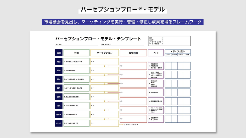 FICC事業紹介】実践的なマーケティングで事業成長に貢献する