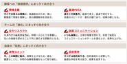 PRONIのプロフェッショナル原理