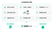 JAの営農指導業務は多岐にわたり、そのリソースが漸減していることから、個々の指導員の負担が大きくなっています。AGRI Suiteは、指導員の業務を効率化するとともに、データに基づく指導を可能にします。