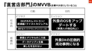 直営店部門のMVVB