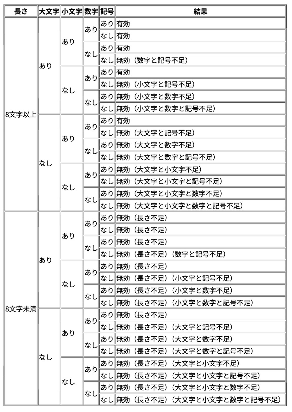 テスト設計におけるさまざまな手法 | 株式会社ゼロイチ