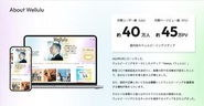 Welluluの概要