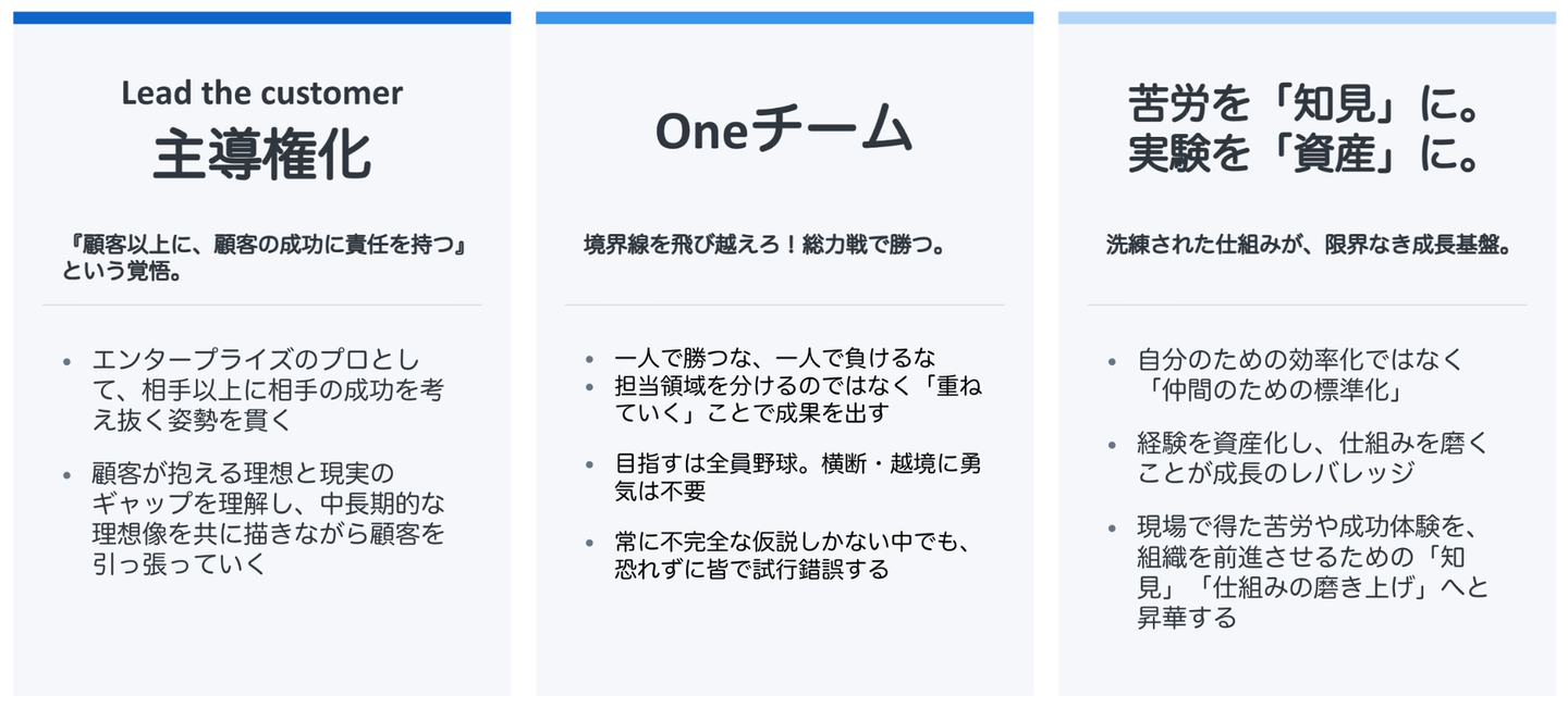 Article content