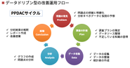 PPDACサイクルの概要