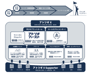 アトツギを取り巻くエコシステムの構築