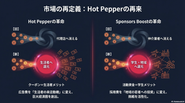 「市場の再定義：Hot Pepperの再来」