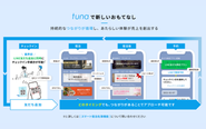 tunaは、LINE公式アカウントの機能を拡張させた"見て欲しい！" 情報をノーコードで作成し、ターゲティング配信し、顧客と継続的に繋がることができるツールです。