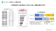 30年間世界から取り残された日本は、新しい価値の創出が不足