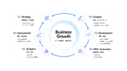 PixPotは、戦略立案から制作・開発・CRM・分析・改善までを横断して支援しています。施策単位ではなく、事業成長全体を見据え、データとクリエイティブを活用した継続的な改善を行います。