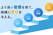 ツールを導入しただけで、働きがいは自然発生することはありません。必要なのは、情報の透明性や称賛、部門間の称賛を仕組みとして作ること。組織に合わせた仕掛けを、毎日の行動の習慣に組み合わせ、組織に変化を与えていきます。
