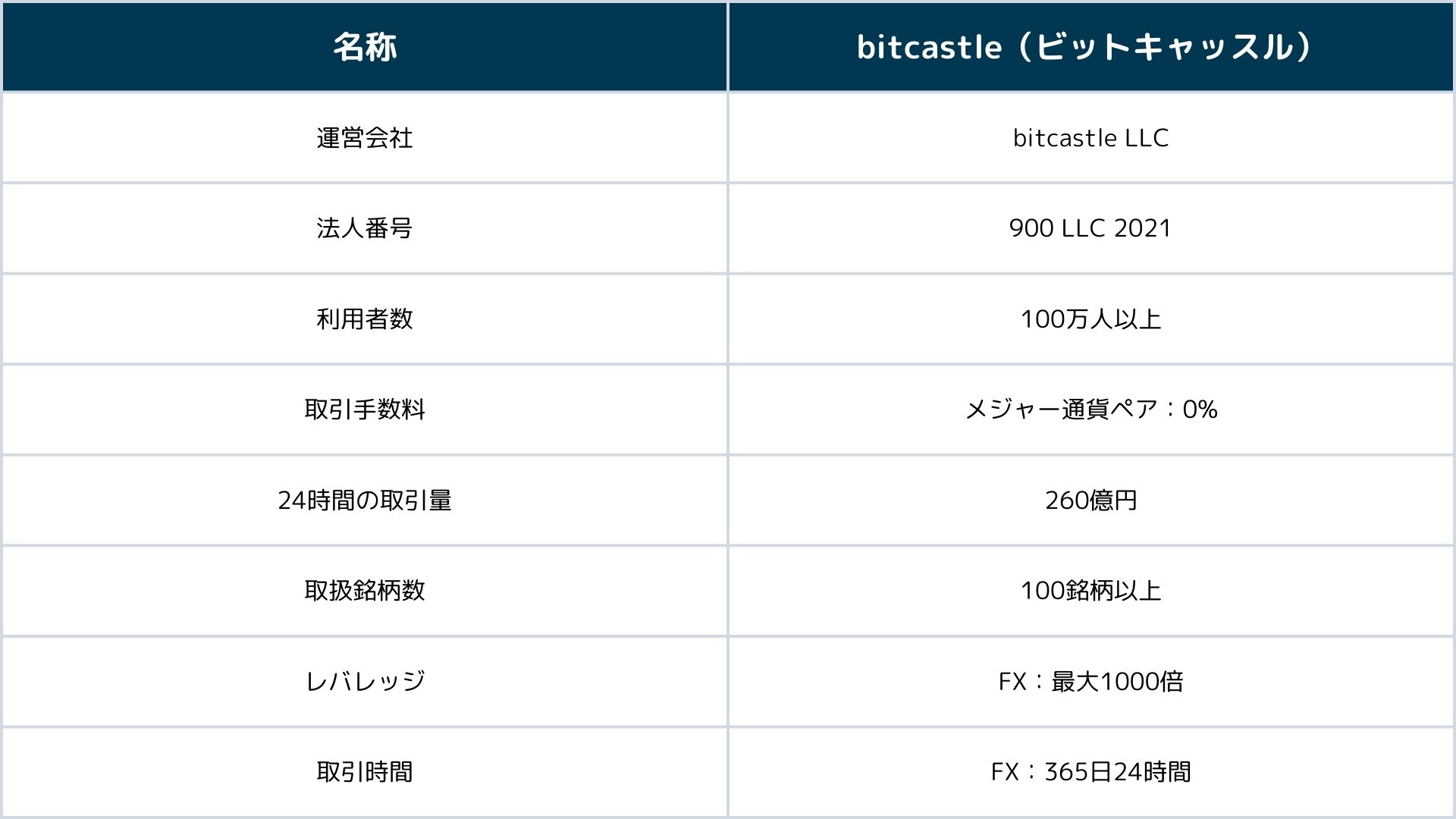 ビットキャッスル（bitcastle）で出金できない原因TOP5｜残高はあるのに出金できない理由とは？
