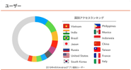 113言語に対応。232カ国の国と地域からアクセスされています。