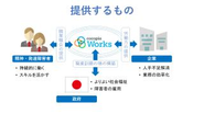 ココピアワークスは企業と障害を抱える方々を繋ぐ就労支援施設です