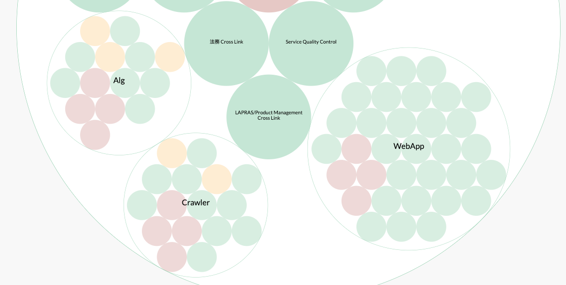 LAPRAS CTOが目指しているエンジニア組織