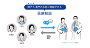 日中帯は介護施設の医療相談においてチャット形式で相談が可能です