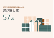 限定公開版利用者103名のうち、57％が選び直しを選択