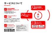 ３つのサービス