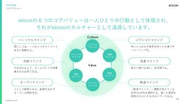 eiiconのコアバリュー