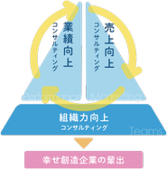 コンサルティングメニュー