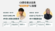 圧倒的な裁量権が挑戦を生み、驚異的な成長を遂げる