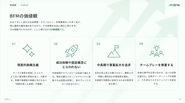 原動力となる4つの価値観です。