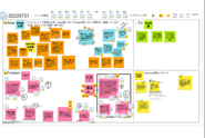 スクラム体制でのプロダクト開発、および、PdM・PjM・エンジニア・デザイナーから成るスクラムチームで、変化の大きな顧客のニーズに対応しやすい体制で実装しています。