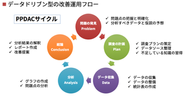 PPDACサイクルの概要